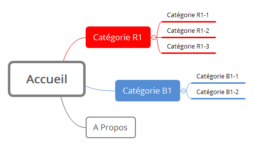 Arborescence initiale site