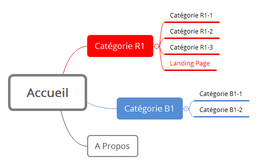 Arborescence site - landing page dans thématique R