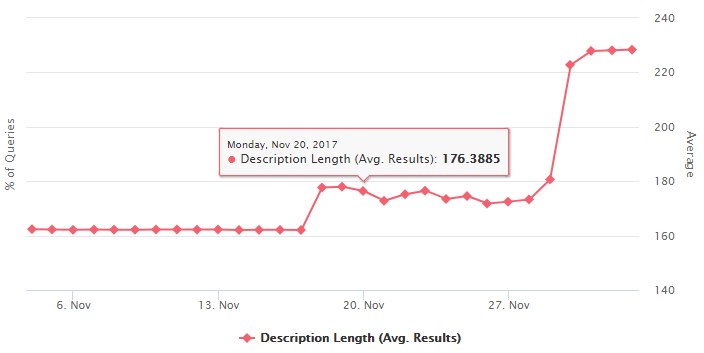 Augmentation de la longueur des Snippets - Google.com