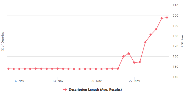 Augmentation de la longueur des Snippets - Google.fr