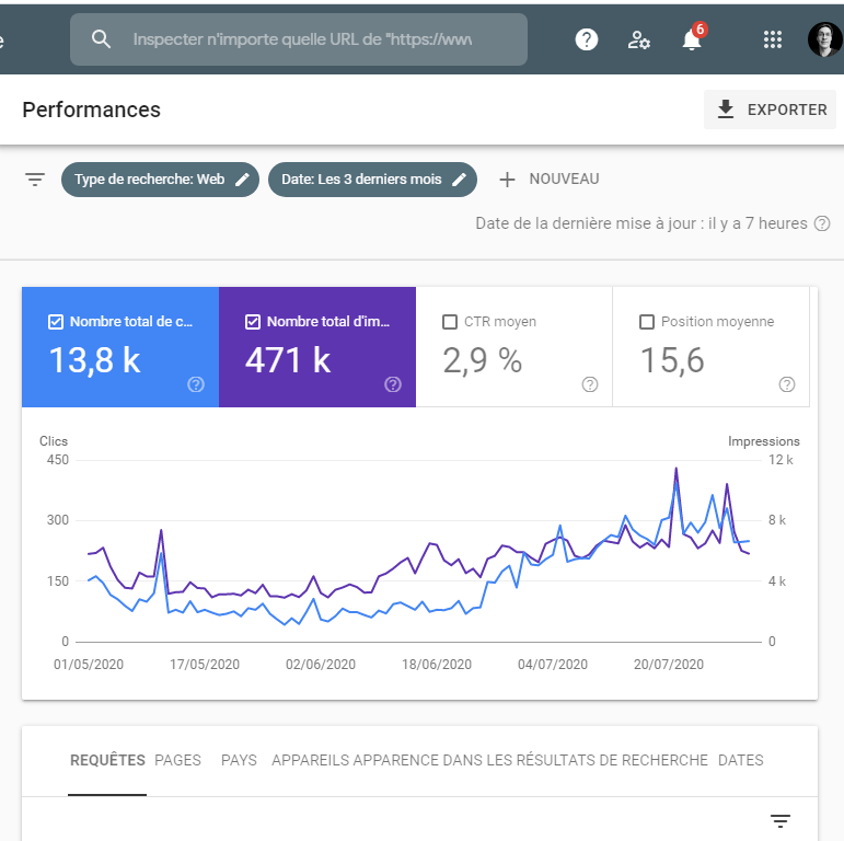 Performances Google Search Console (analyse des impressions et clics de la recherche web)